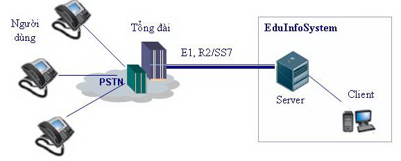 EduInfoSys Hệ thống cung cấp thông tin giáo dục tuyển sinh